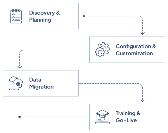 erp implementation