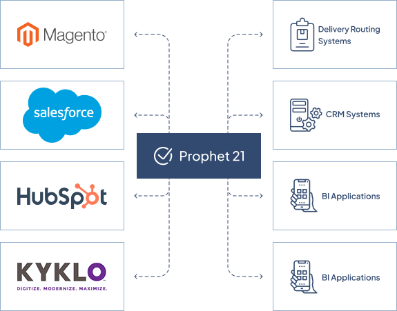erp system integration